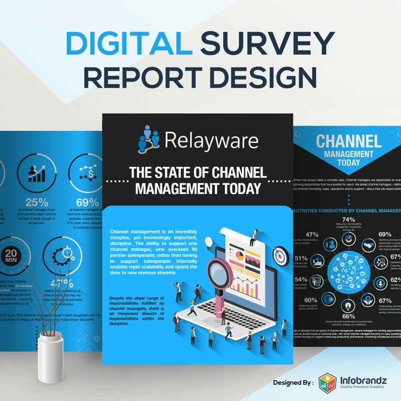 Report Design,Report Design portfolio,Infographic Design Agency,content marketing design agency