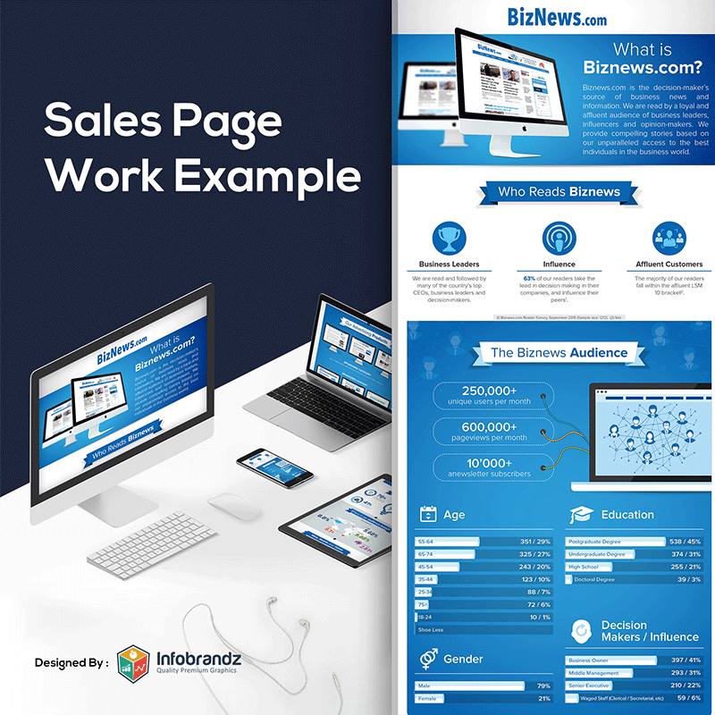 Sales Page Designing 1