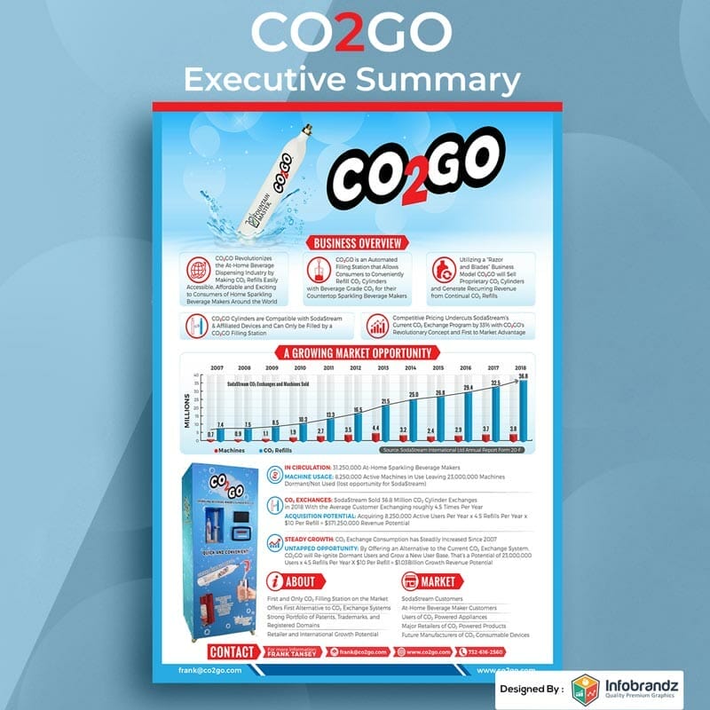 Executive Summary Design,Content Marketing Design Agency,Infographic Design Agency Executive Summary Design,Content Marketing Design Agency,Infographic Design Agency