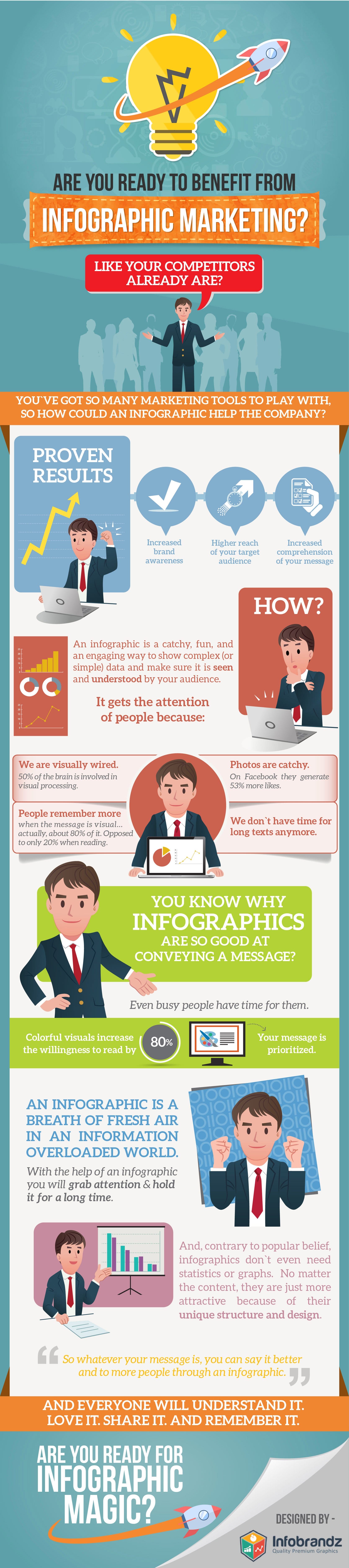 infographic marketing,infographic design agency,content marketing design agency