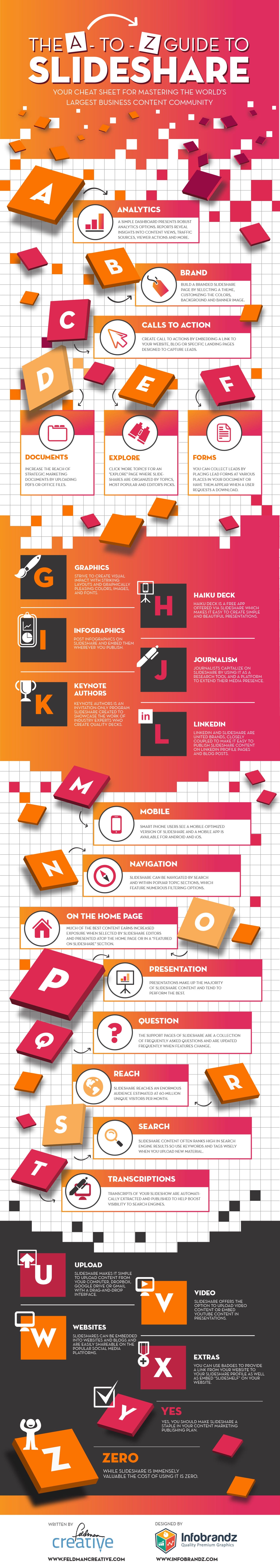 slideshare,infographic,infographic design agency,content marketing design agency
