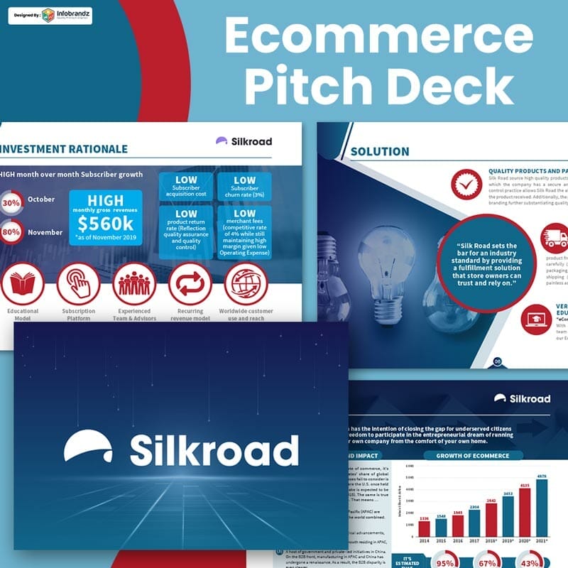 Customized Pitch Deck Design Service & Portfolio Infobrandz