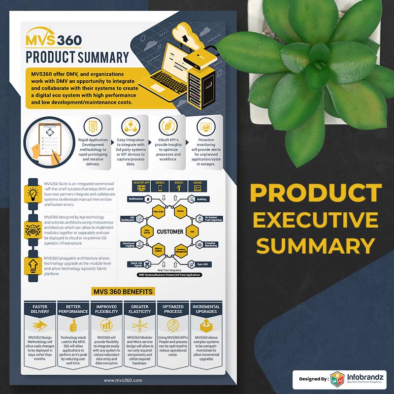 Executive Summary Design,Content Marketing Design Agency,Infographic Design Agency Executive Summary Design,Content Marketing Design Agency,Infographic Design Agency