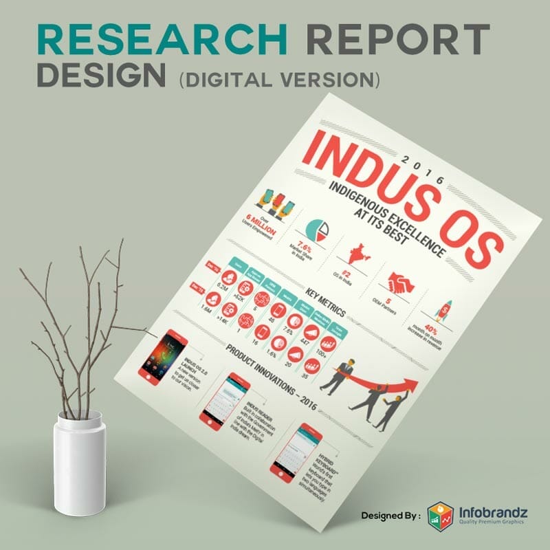 Report Design,Report Design portfolio,Infographic Design Agency,content marketing design agency