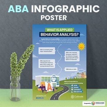 Poster Designs,presentation design services,content marketing design agency,Infographic Design Agency
