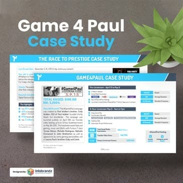 Case Study Design,presentation design services,content marketing design agency,Infographic Design Agency