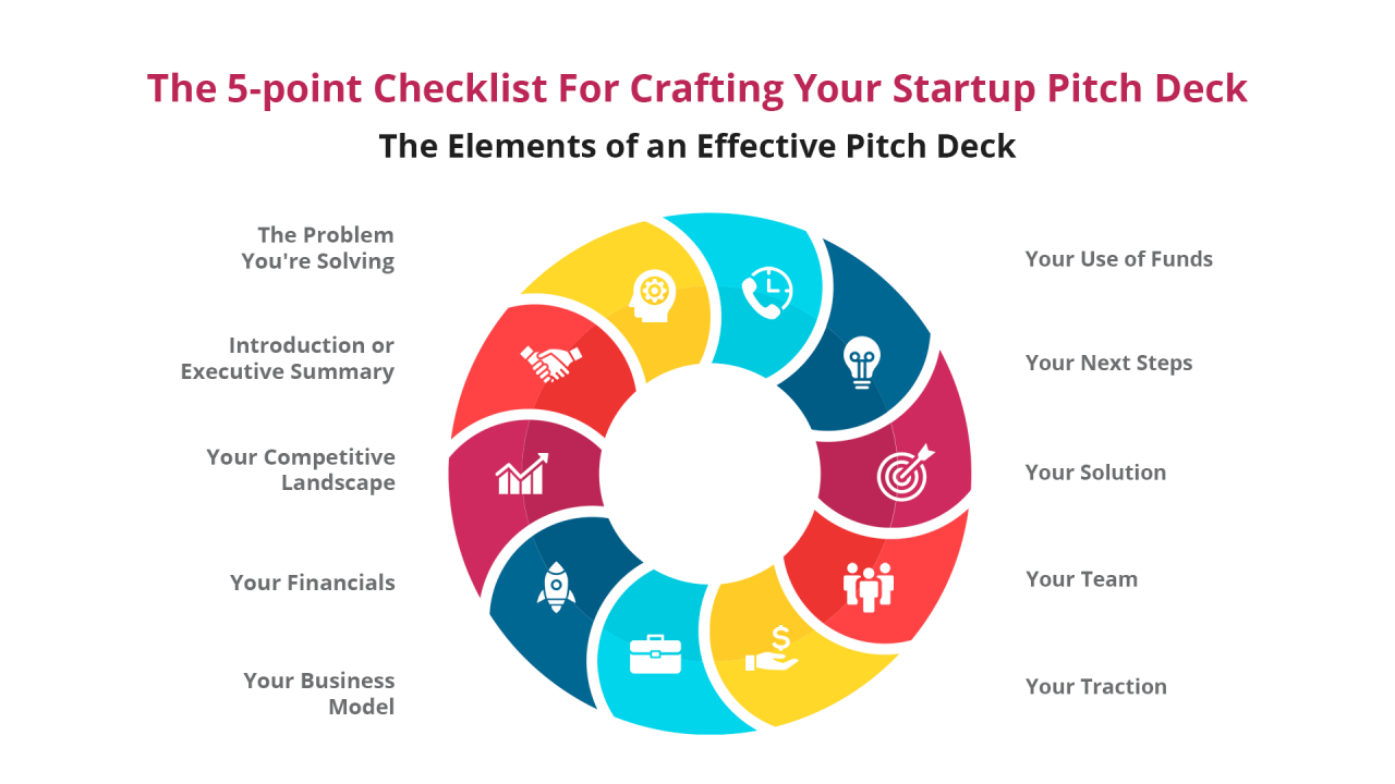 Startup Pitch Deck In 2023 The Ultimate Checklist For Crafting The Best!