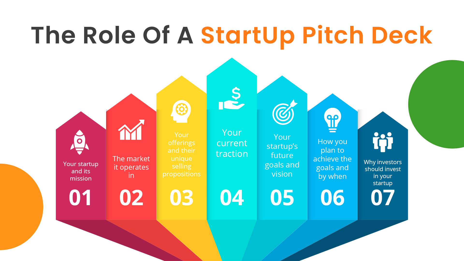 role-of-startup-pitch-deck