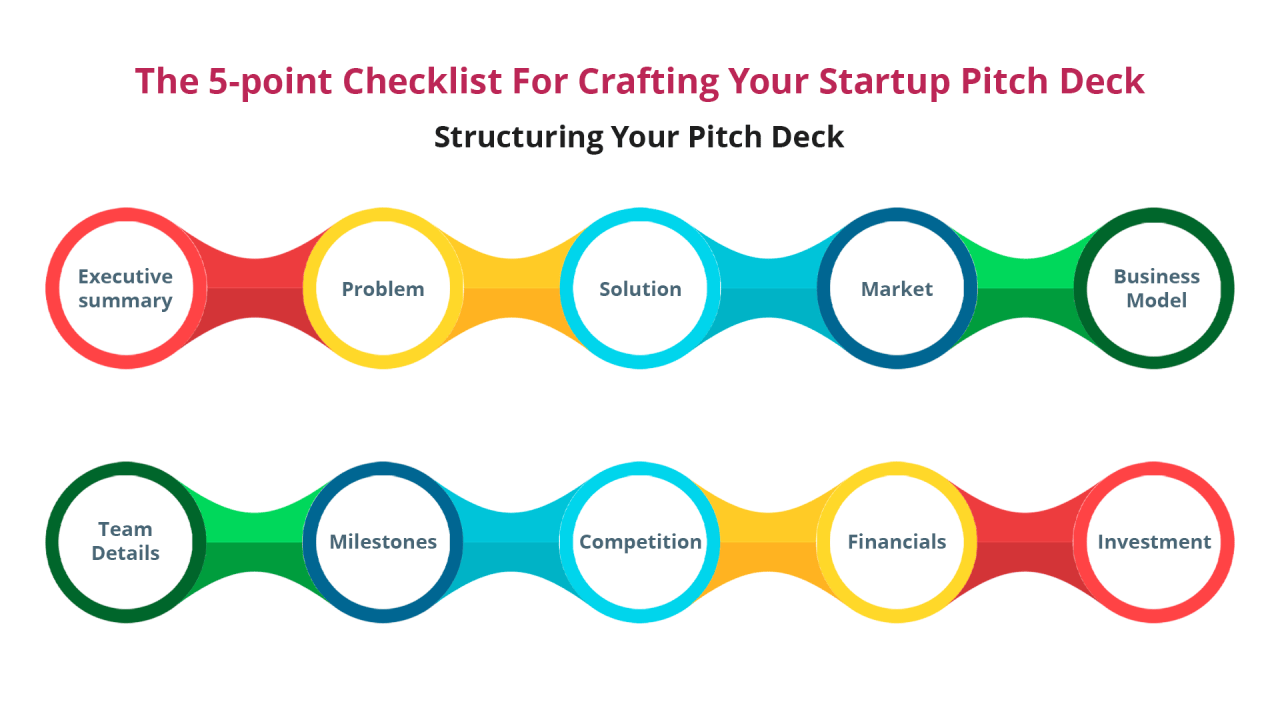 Startup Pitch Deck In 2023 The Ultimate Checklist For Crafting The Best!