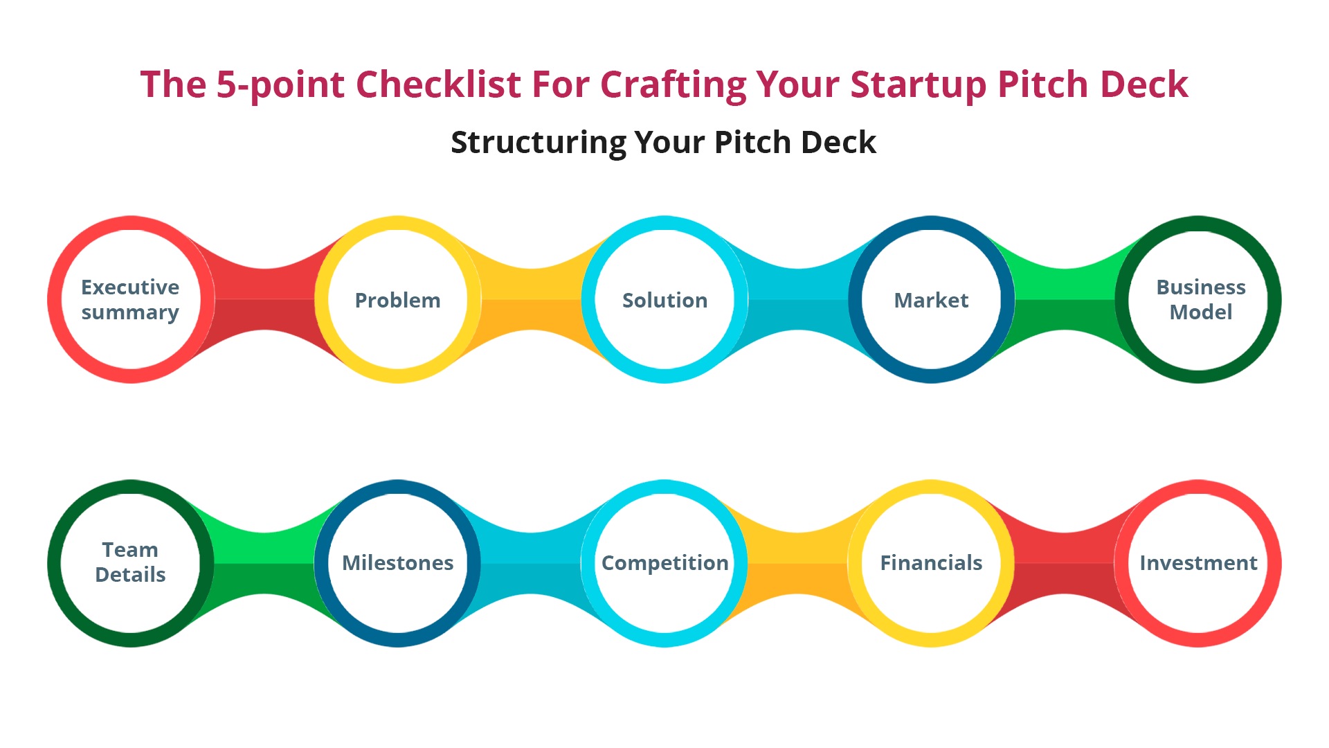 structuring-startup-pitch-deck-info