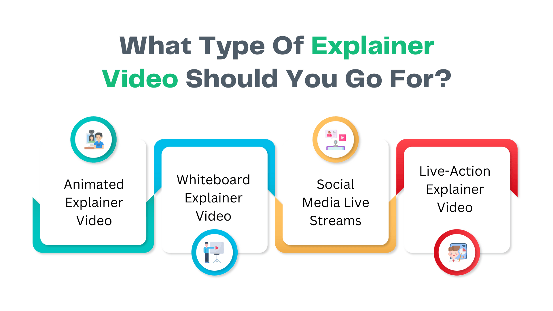 Create Explainer Videos That Skyrockets Your Conversions 11 Time