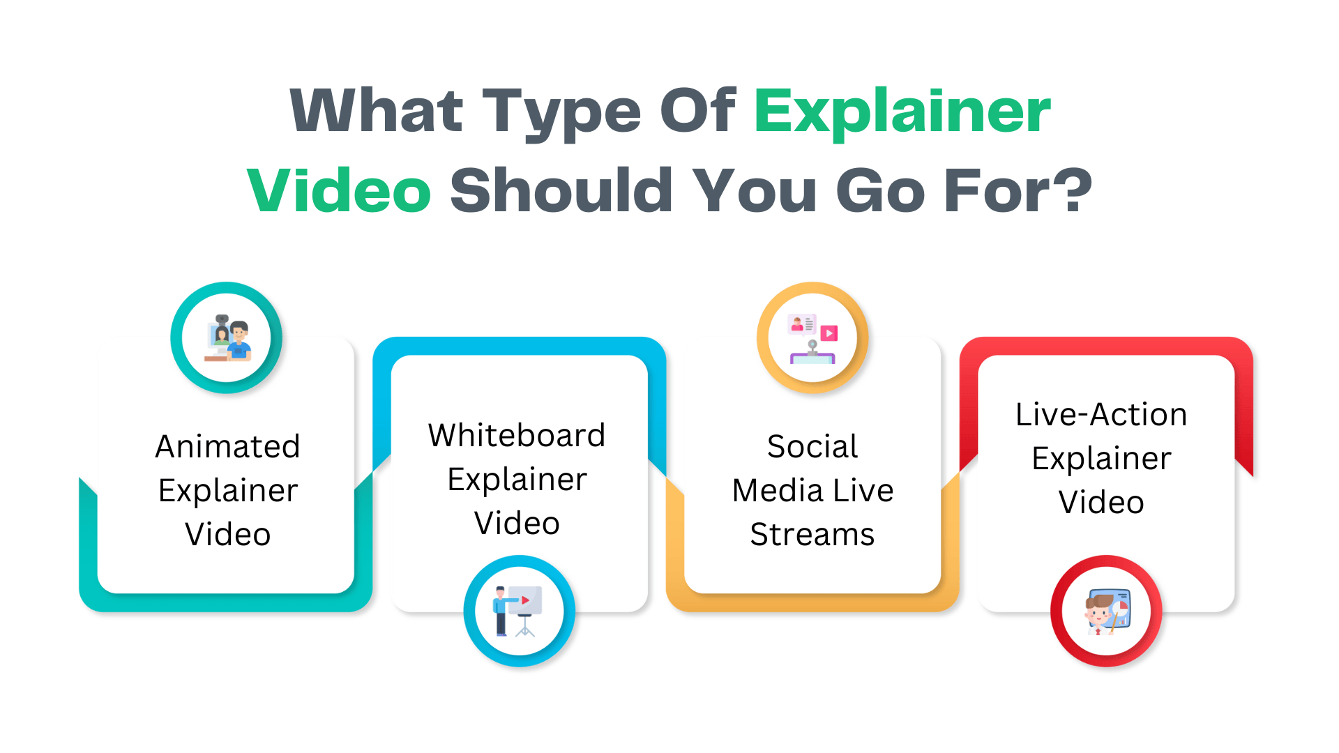 types-of-explainer-videos