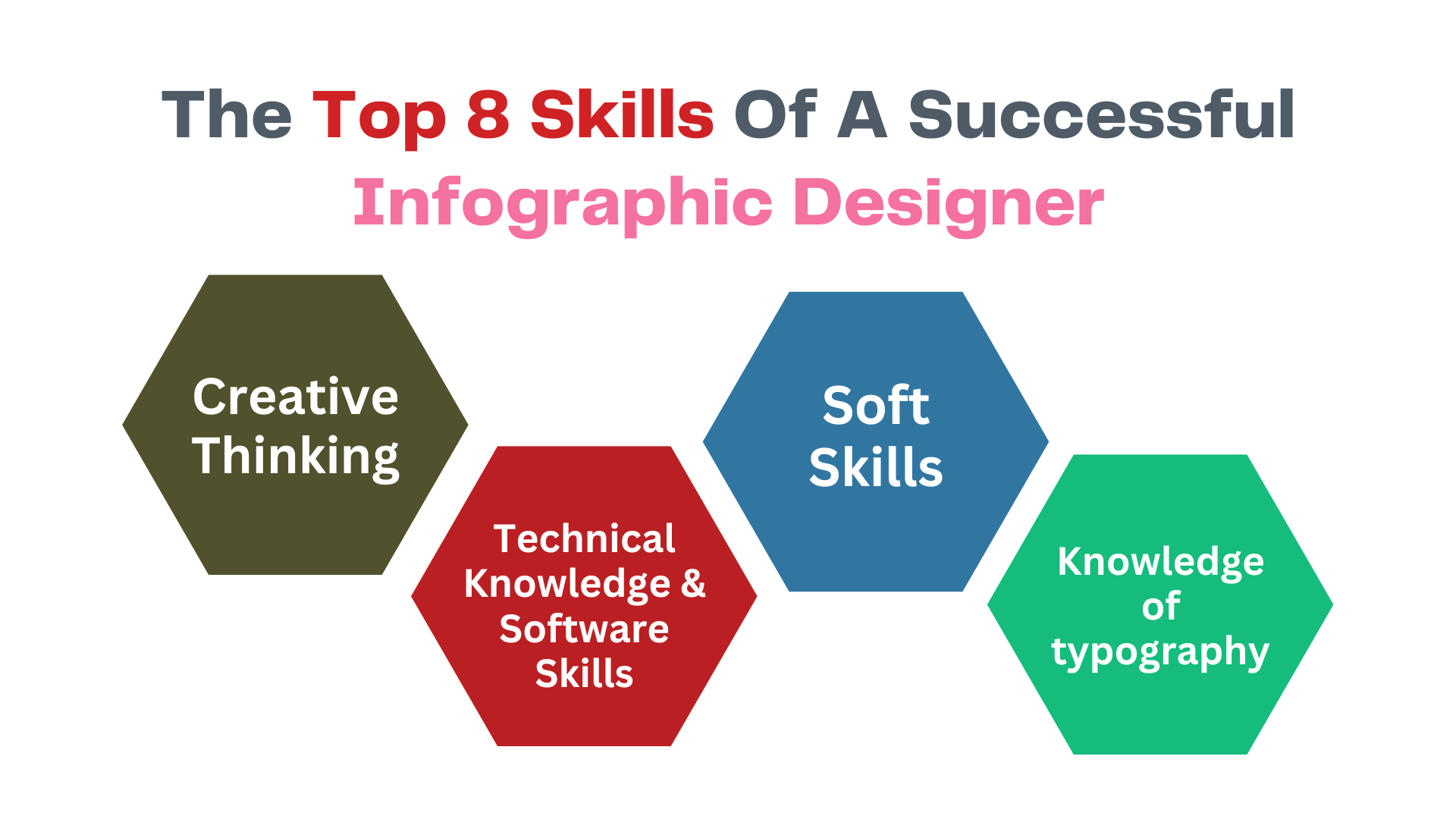 Infographic Designer Skills