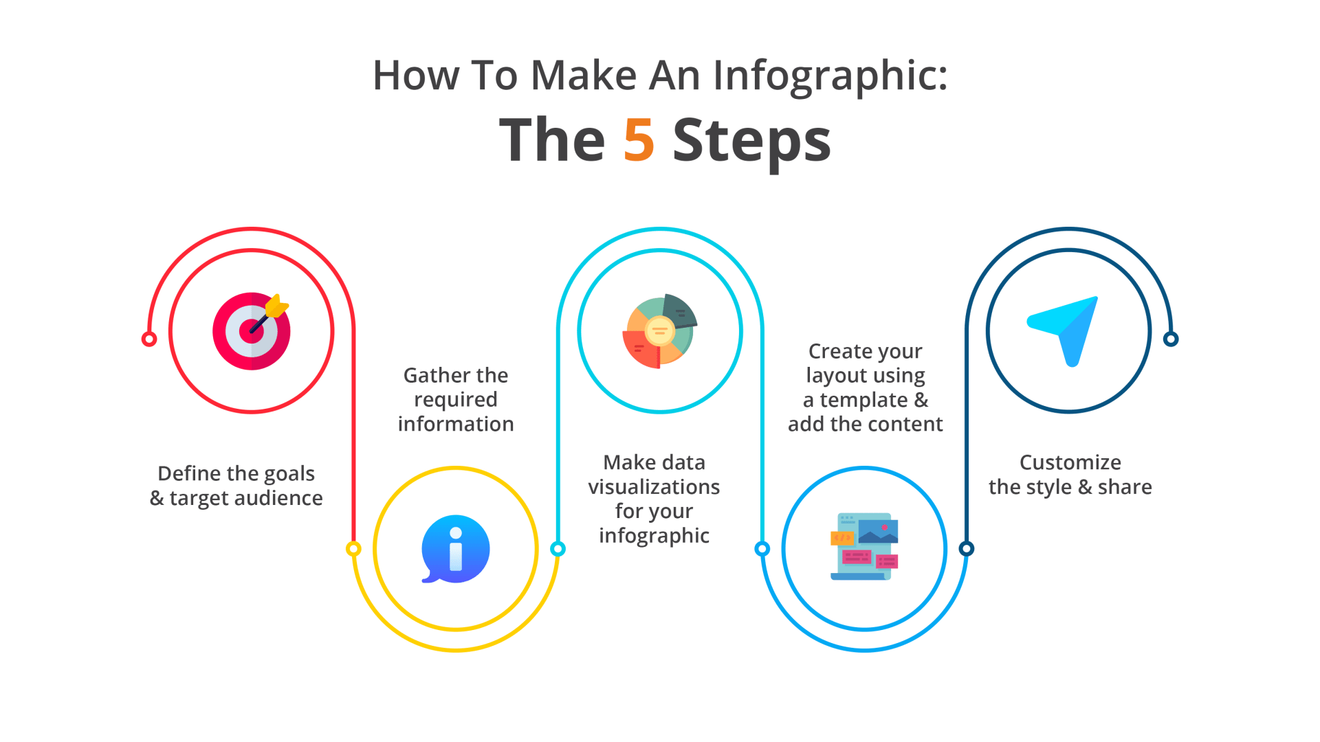 How to make an infographic in 5 steps