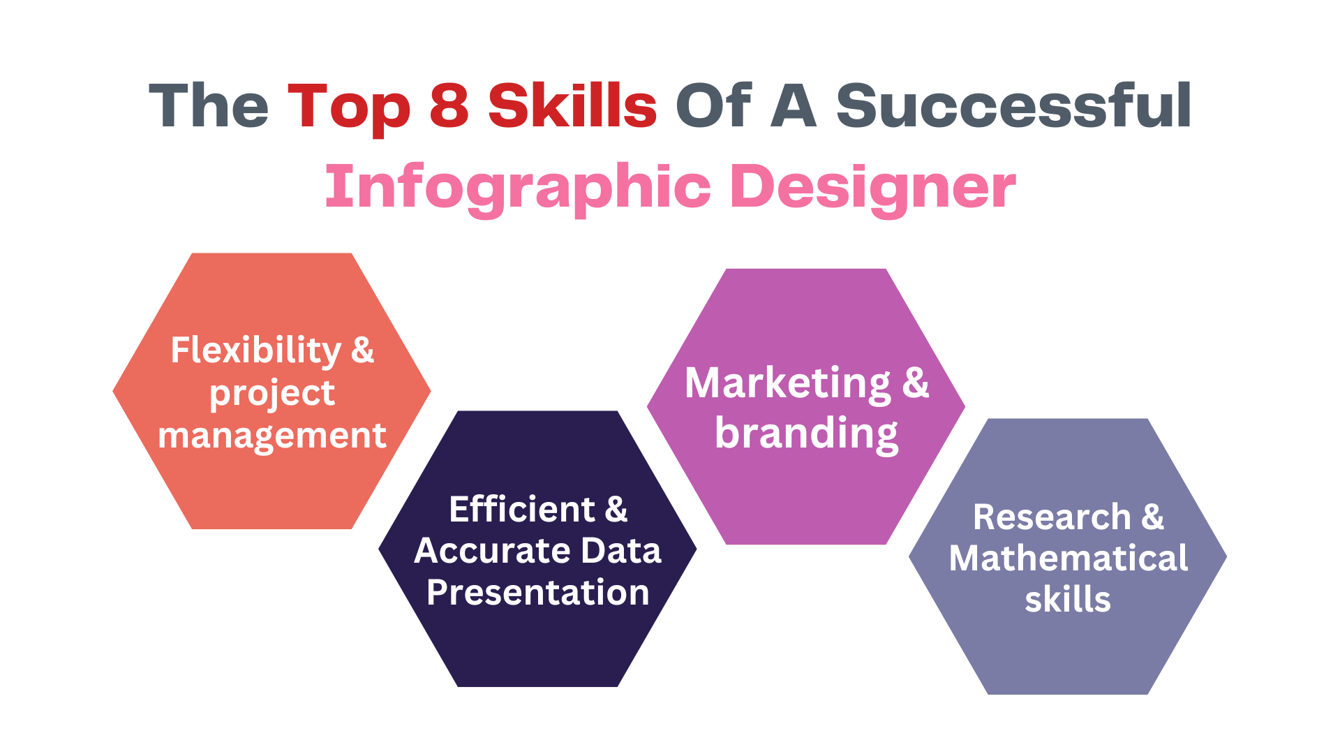 Infographic designer