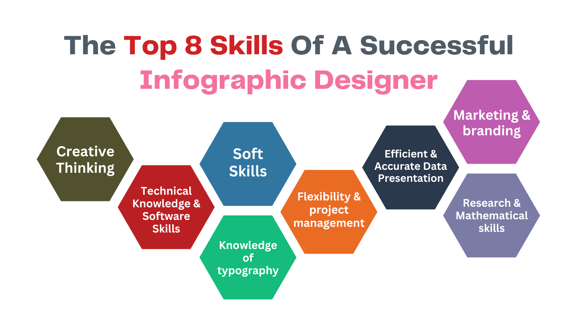 8 skills that every infographic designers must have