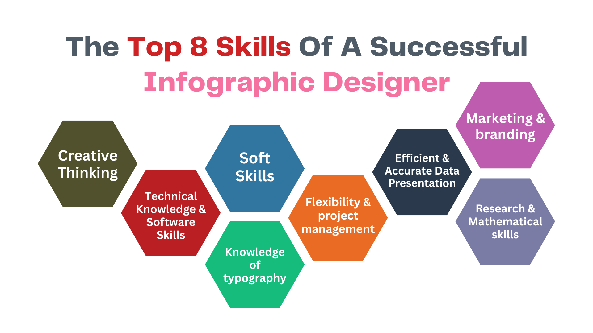 image.title Skills Every Infographic Designer Must Have image.title Skills Every Infographic Designer Must Have