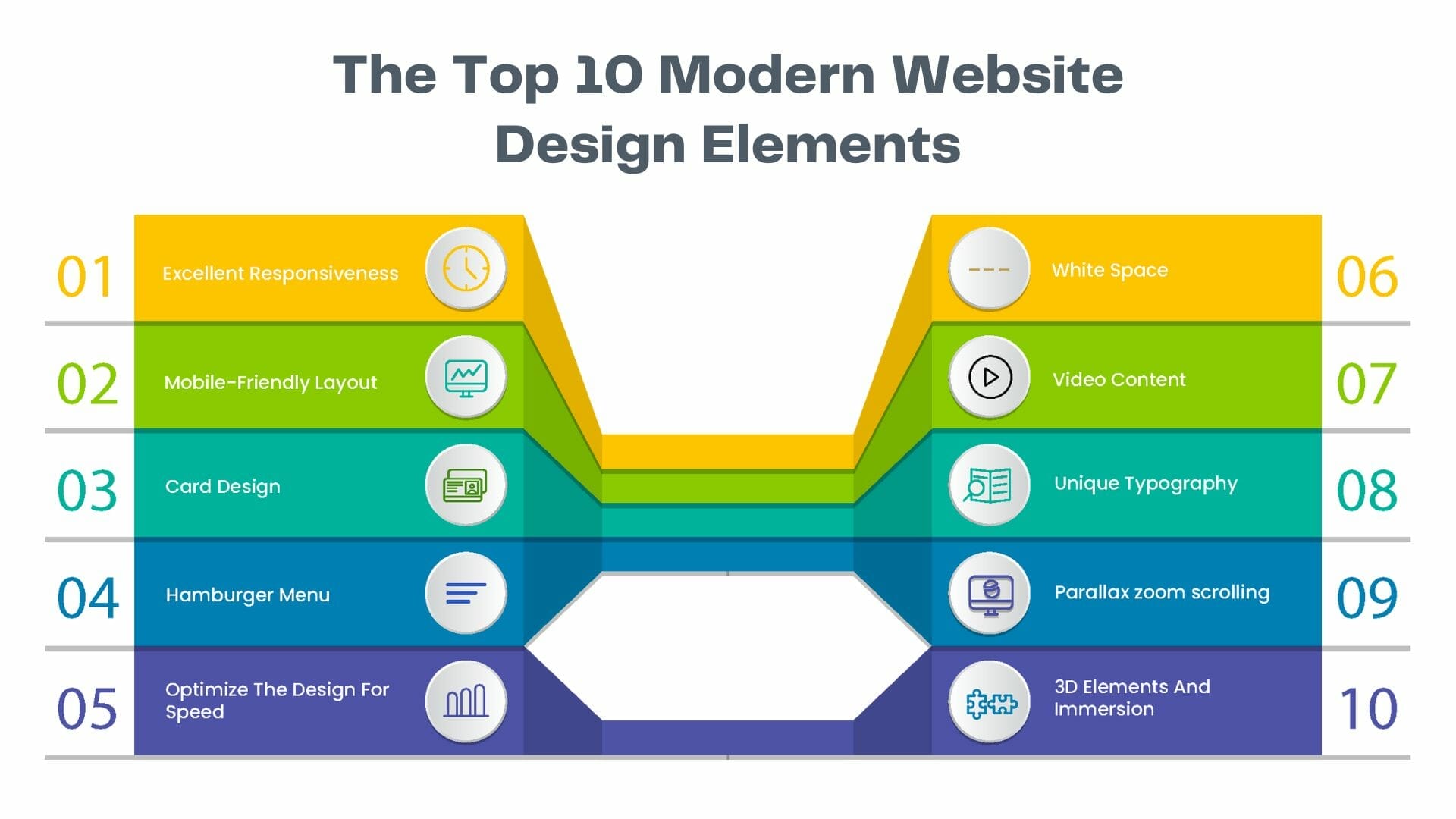 Top 10 Latest Website Design Elements That Every Modern Website Must Incorporate