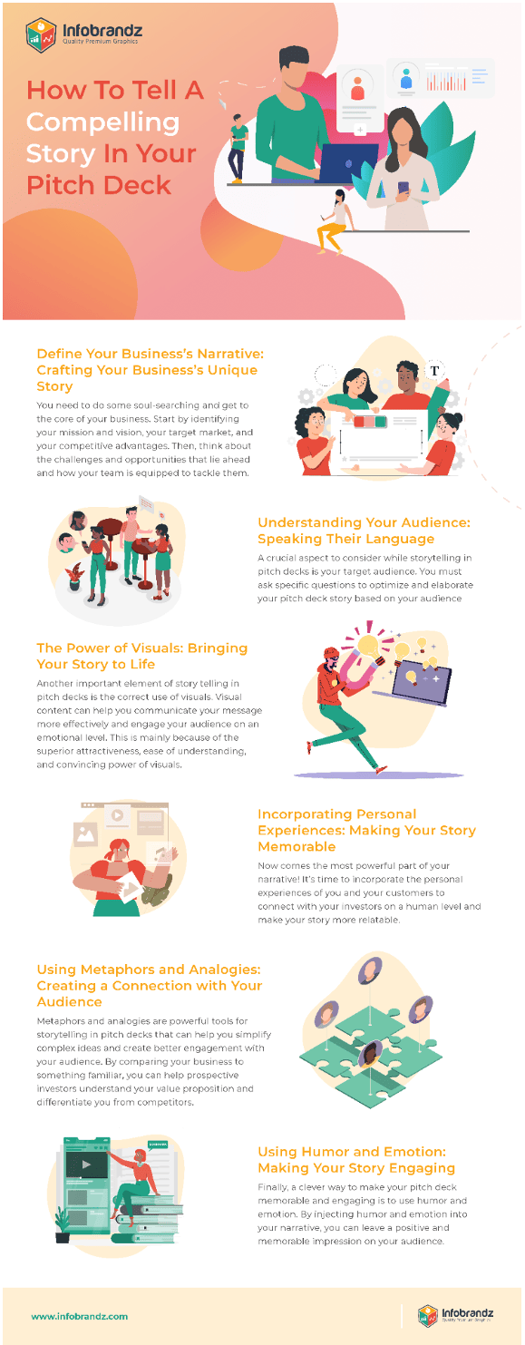 Beyond The Numbers How To Tell A Compelling Story In Your Pitch Deck