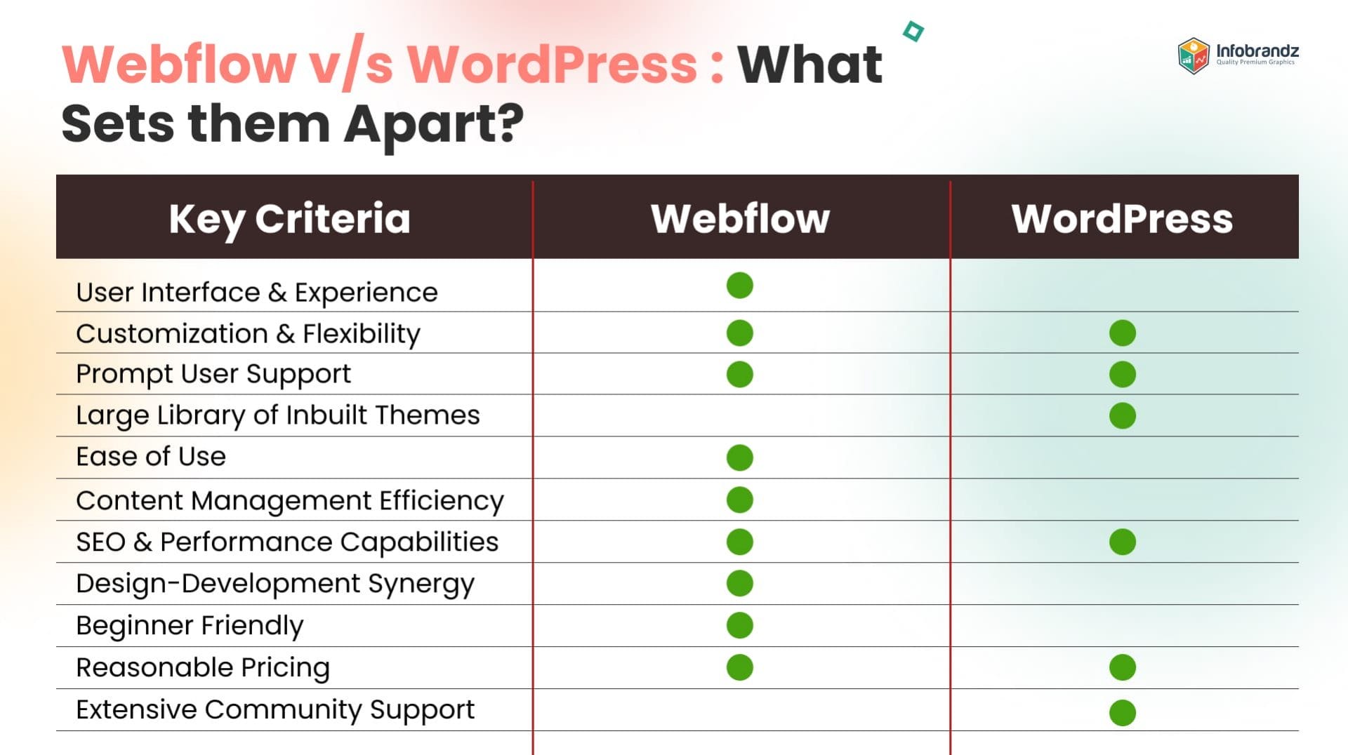 webflow v/s wordpress 