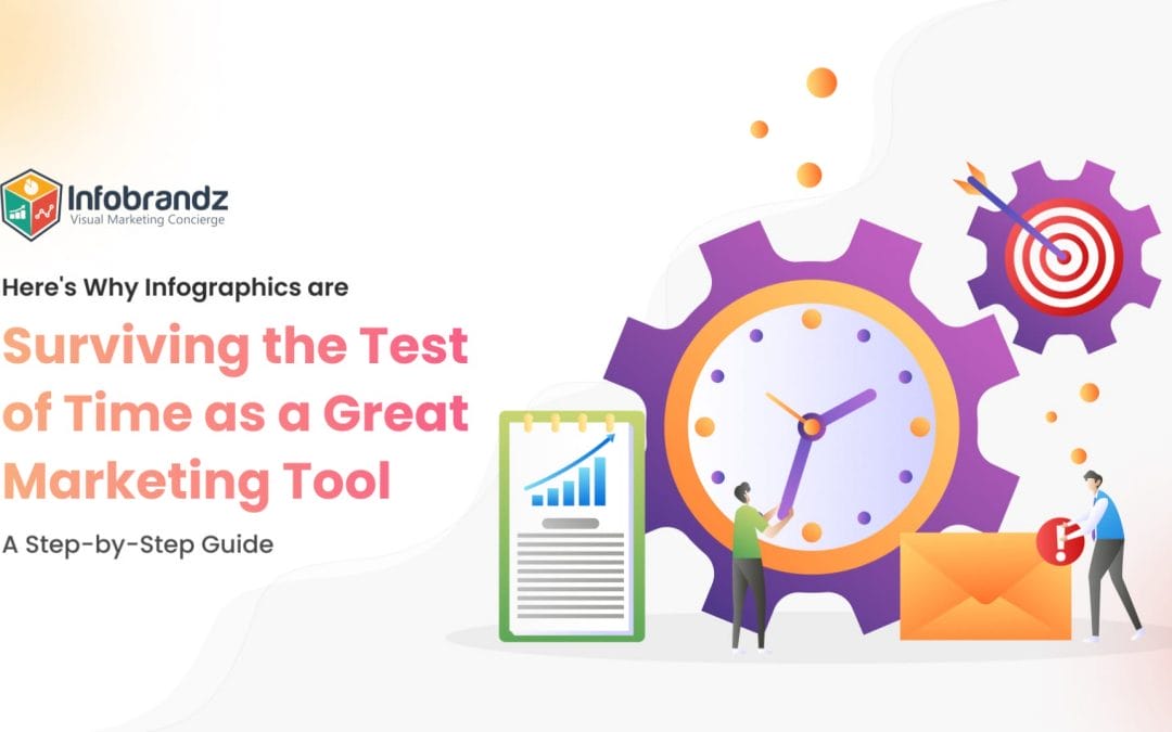 Here’s Why Infographics are Surviving the Test of Time as a Great Marketing Tool