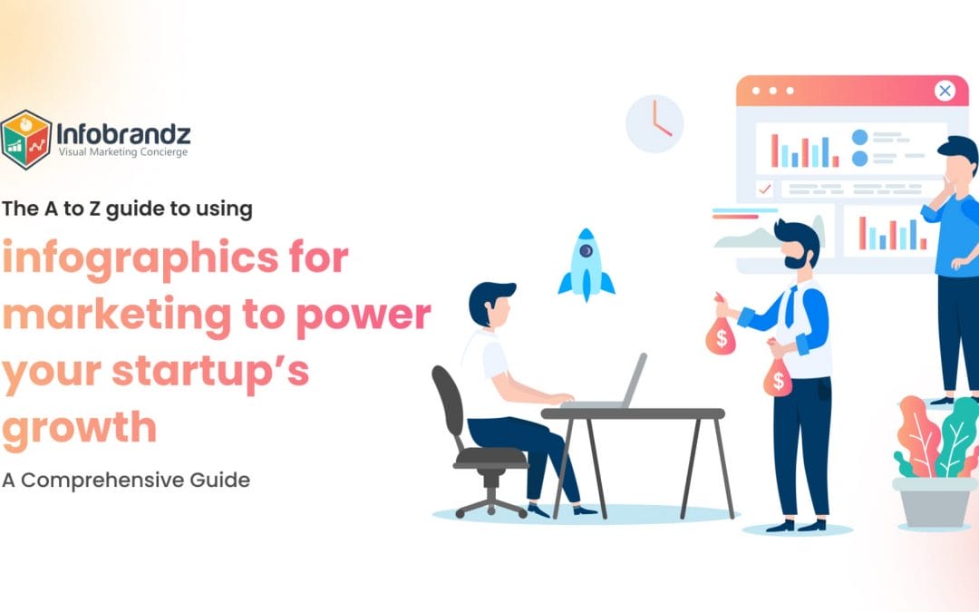 The A to Z guide to using infographics for marketing to power your startup’s growth