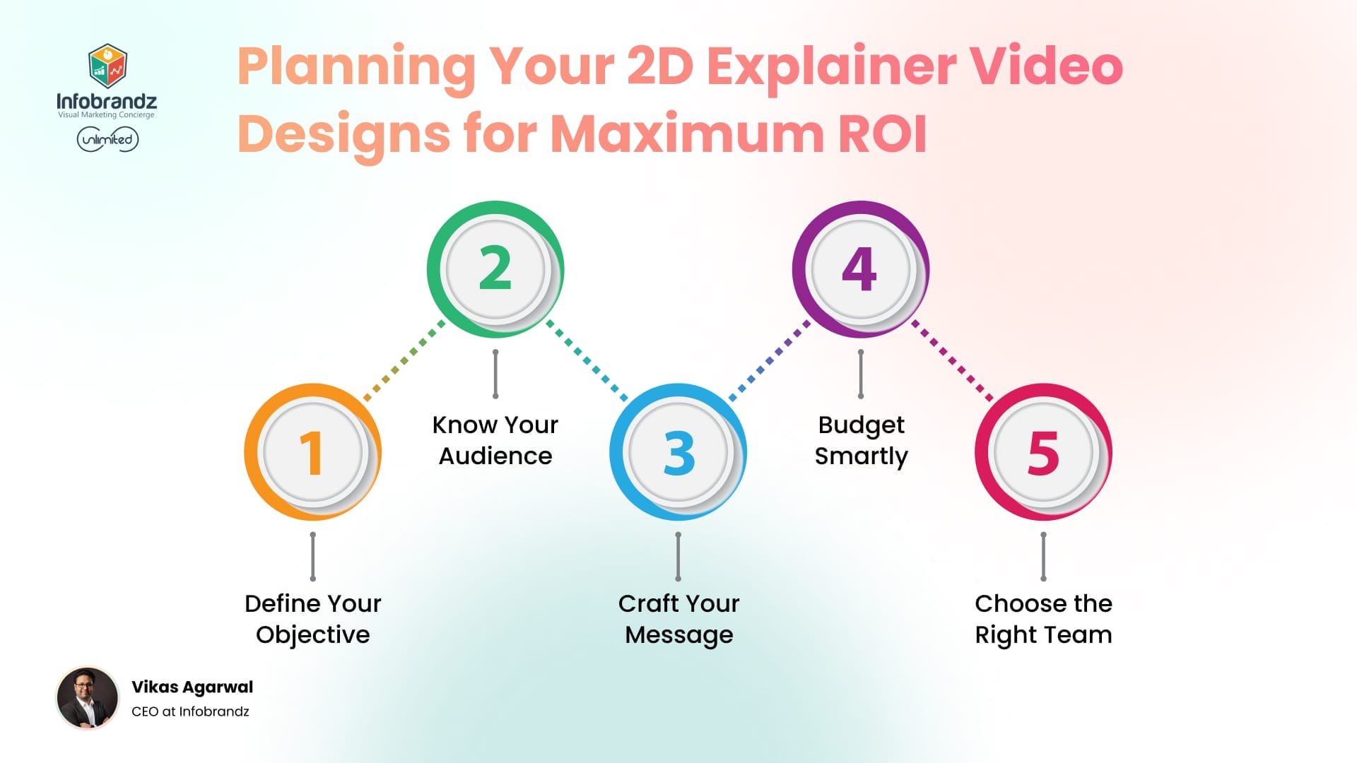 Planning Your 2D Explainer Video Designs for Maximum ROI
