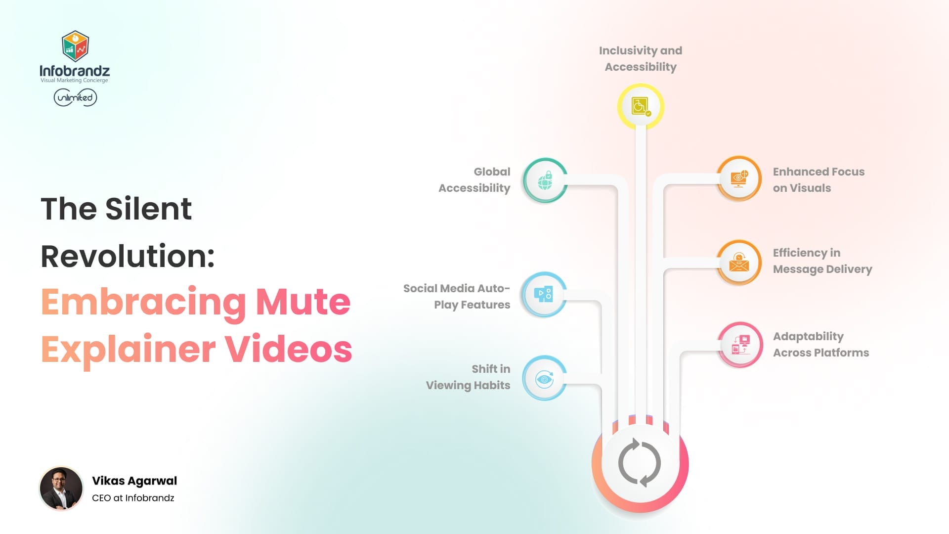 The Silent Revolution: Embracing Mute Explainer Videos