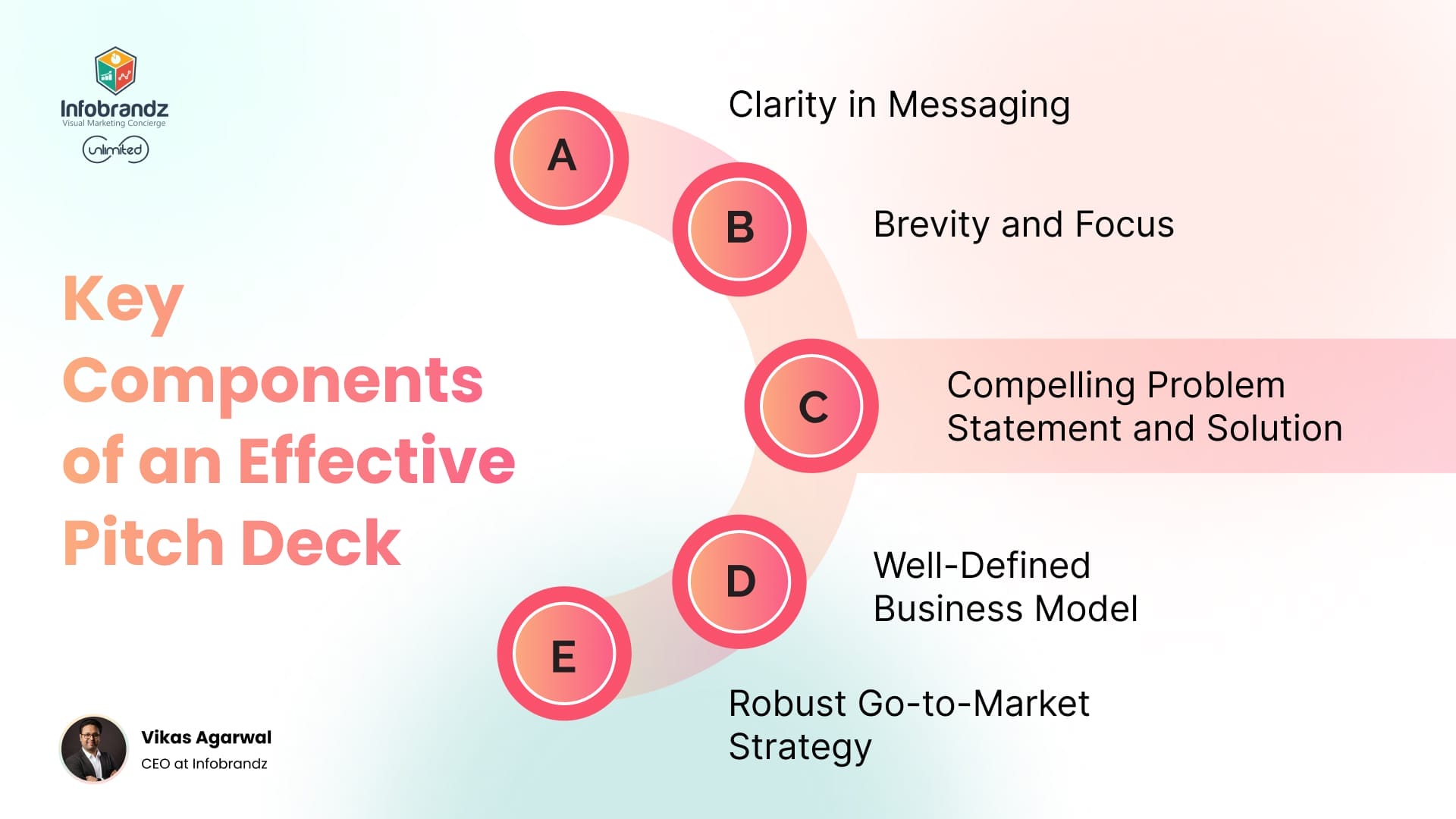 Key Components of an Effective Pitch Deck