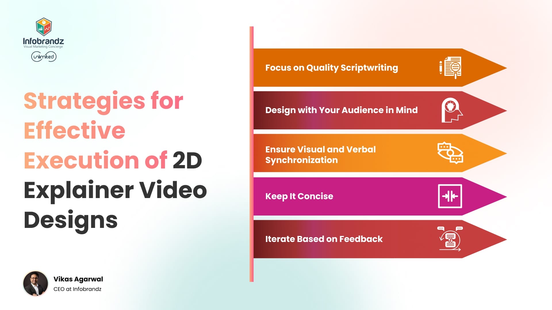 Strategies for Effective Execution of 2D Explainer Video Designs